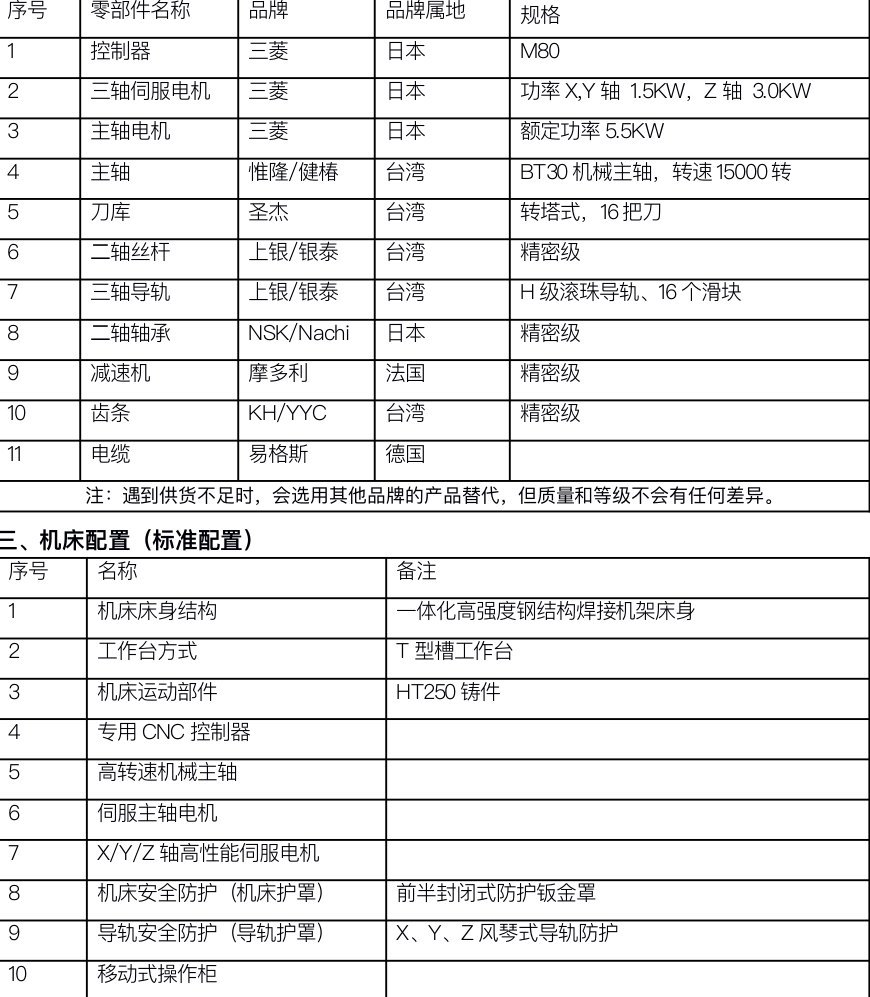 出售哈驰BT30焊接床身HQ6500型材加工中心