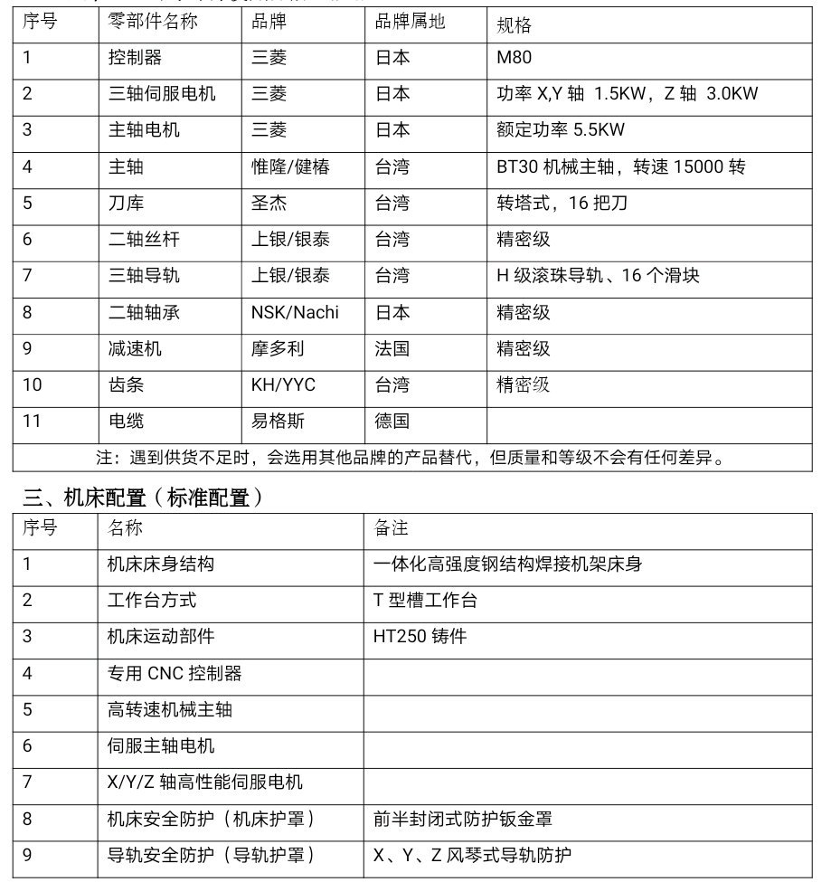 哈驰BT30焊接床身HQ2500型材加工中心