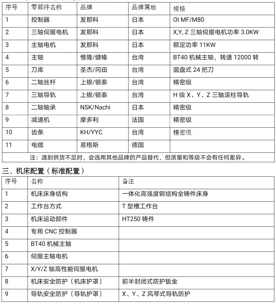 哈驰BT40铸件床身HZ2500型材加工中心