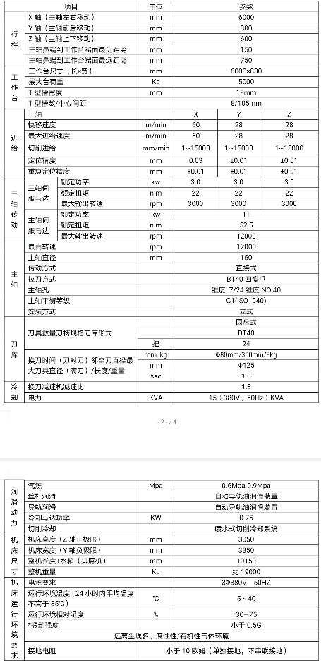 哈驰BT40 Y800 KDG6000型材加工中心