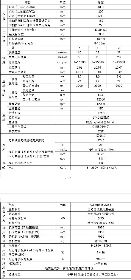 哈驰BT40 Y800 KDG4000型材加工中心