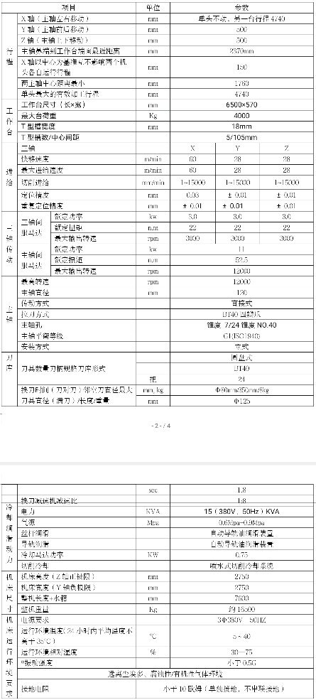 哈驰 双头机HZ6500C2W型材加工中心