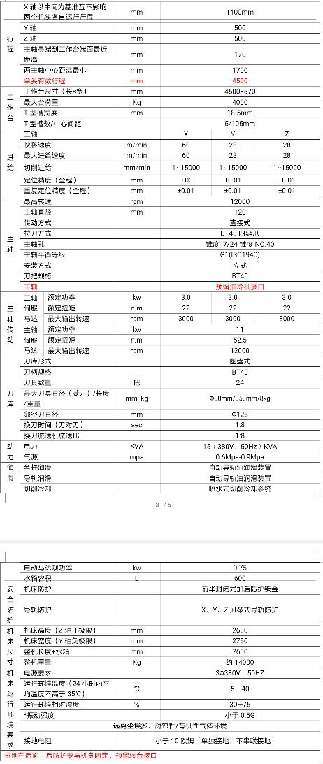 哈驰 双头机HZ4500C2W型材加工中心