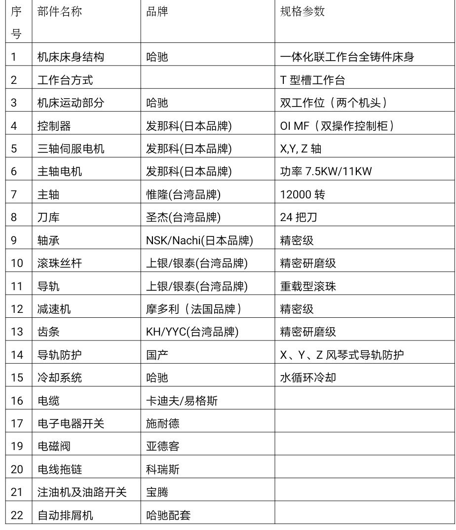 哈驰 双头机HZ4500C2W型材加工中心
