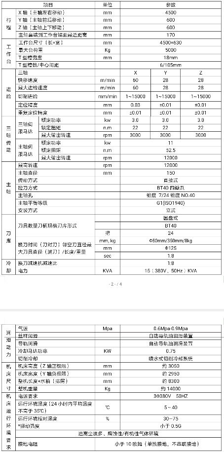 哈驰超高刚HGB4500型材加工中心