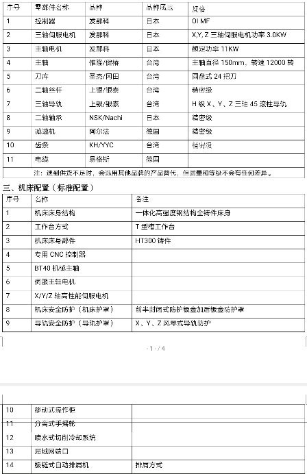 哈驰超高刚HGB4500型材加工中心