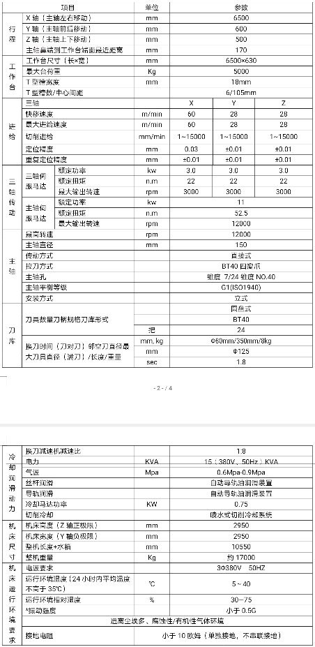 哈驰超高刚HZG6500型材加工中心