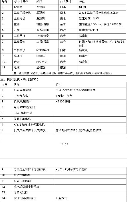 哈驰超高刚HZG6500型材加工中心