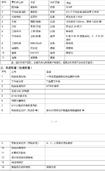 哈驰超高刚HZG4500型材加工中心