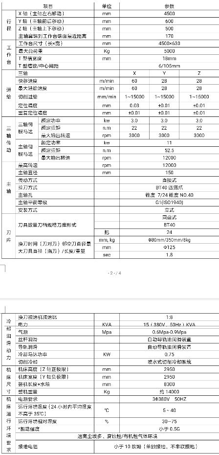 哈驰超高刚HZG4500型材加工中心