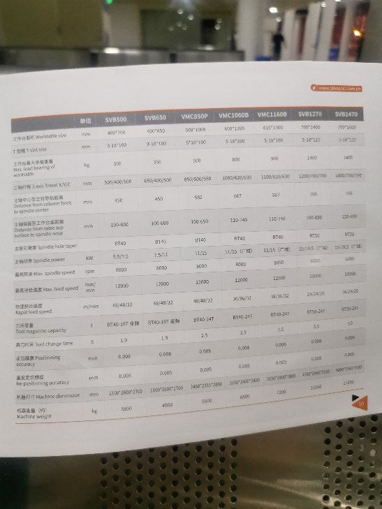 出售全新850立加