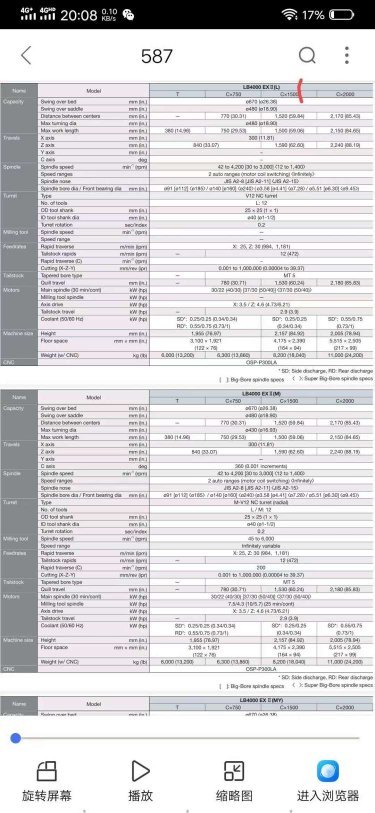 原装日本大隈OKUMA进口大型数控车削中心