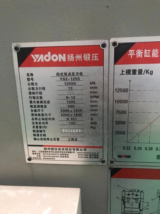 出售1250吨闭式双点