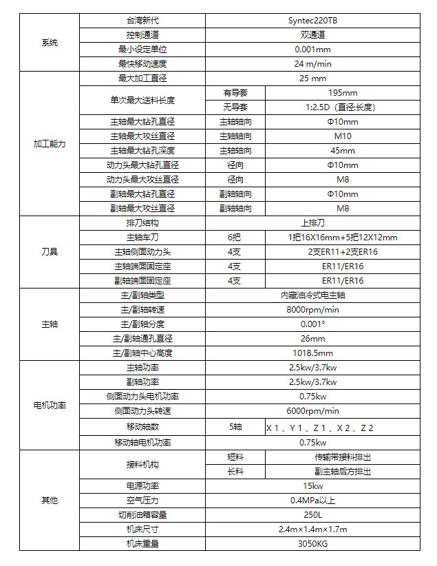 打包出售18年准新五轴建克25走心机三台