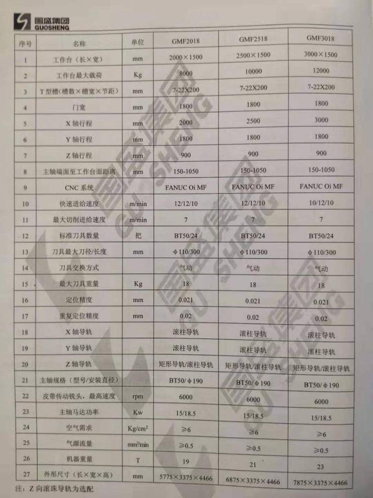 出售：2018年南通国盛2518数控龙门一台