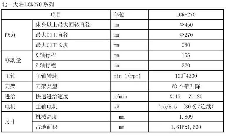 出售:2015年北一大隈数控车床 行程：X 155mm Z 320mm 床身zuida回转直径：.