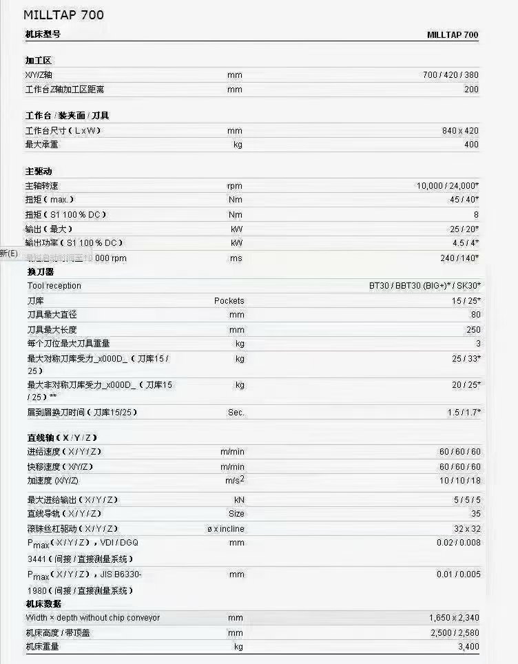 出售:2015年德玛吉700钻攻中心，同款2台，安装少用。参数如下表。