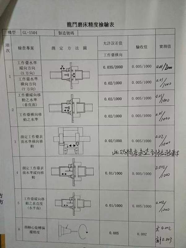 台湾名顺，龙门导轨磨！精度缪级加工母机，适用于各种小型数控机床加工加工.