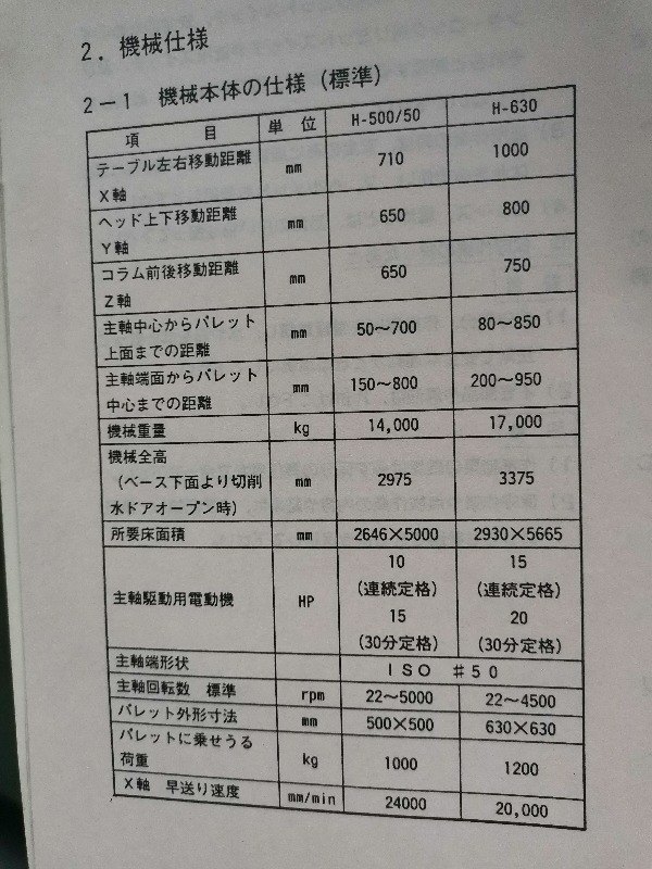 日本原装进口MAZAK500工作台六托盘卧式加工中心