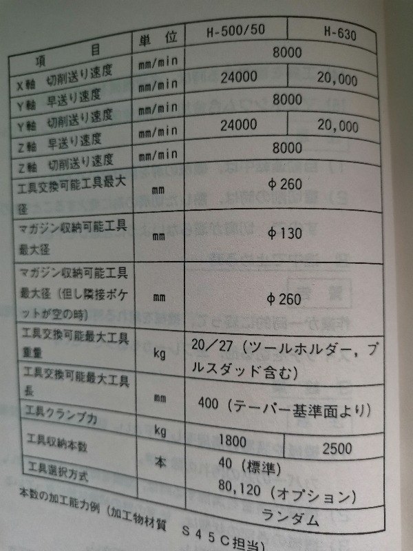 日本原装进口MAZAK500工作台六托盘卧式加工中心