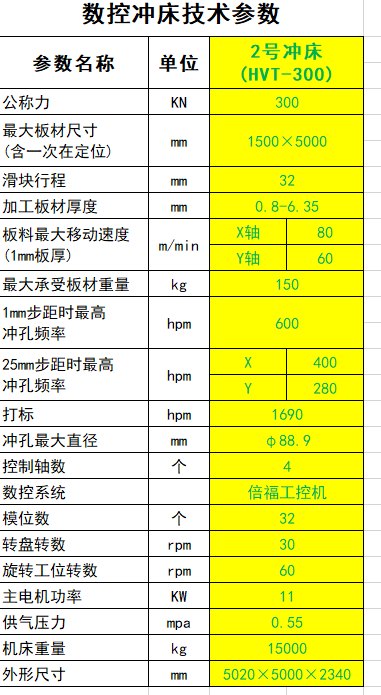 出售：金方圆300数控转塔冲床，参数如下表，机器少用。