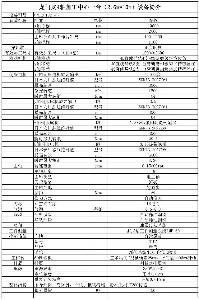 打包出售三台龙门型材加工中心