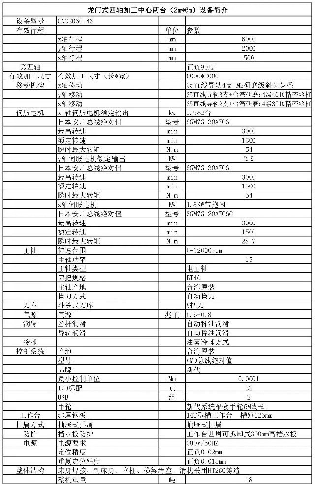 打包出售三台龙门型材加工中心