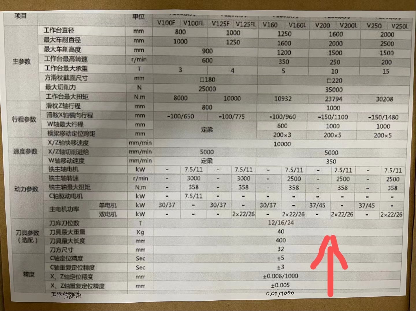 海天精工产:2米数控立车 型号:V200 配备刀库，日本发那科控制系统。 随时可.