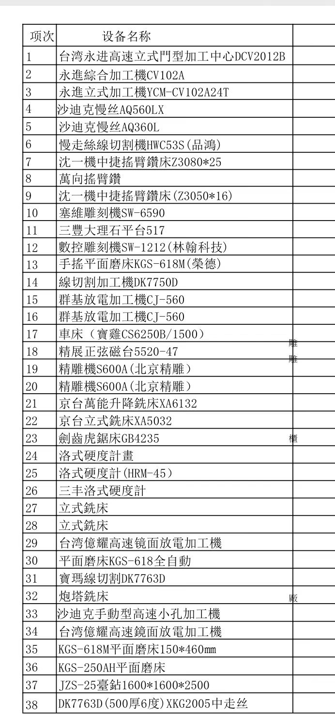 出售:2010年一批加工设备，整体打包，在位出售，详细情况看清单。