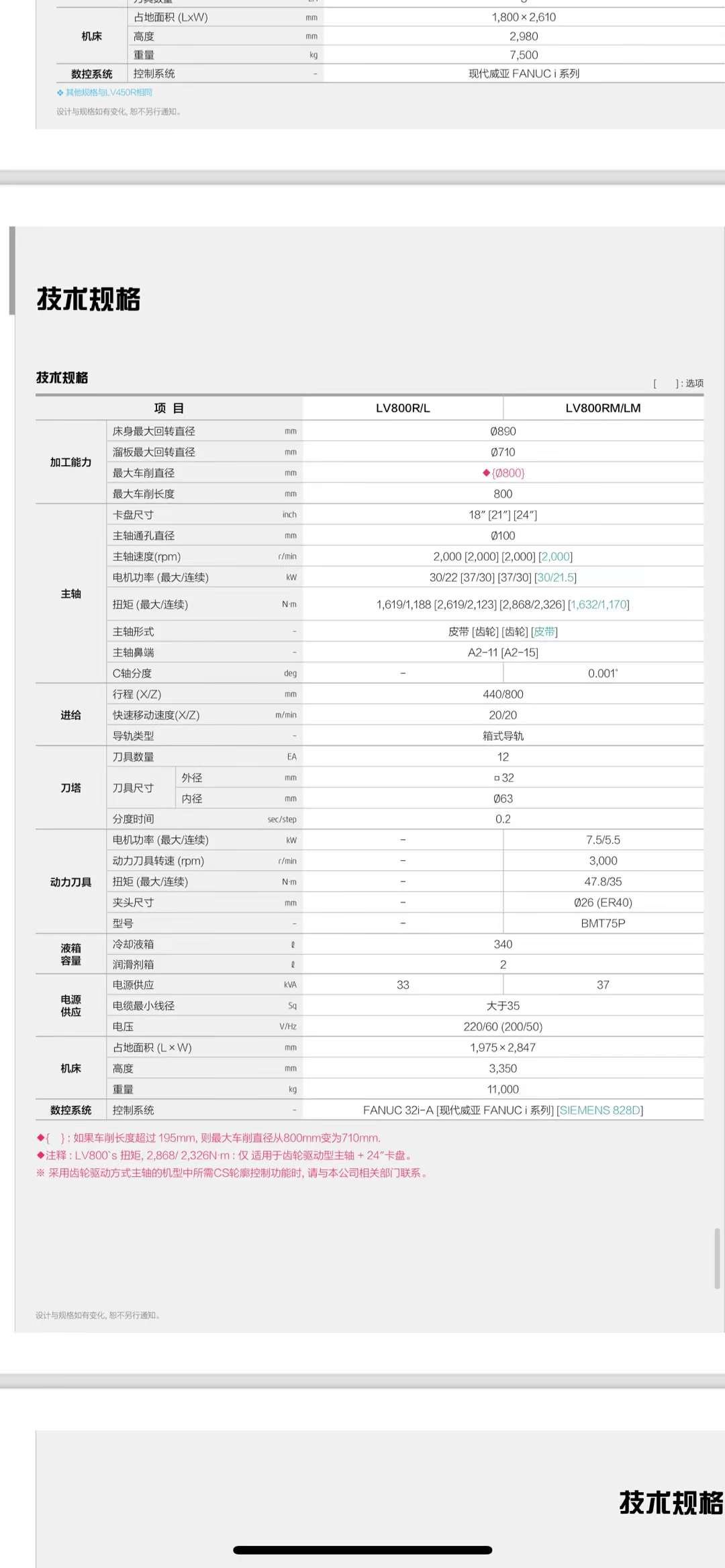 出售：韩国威亚800数控立式车铣中心一台