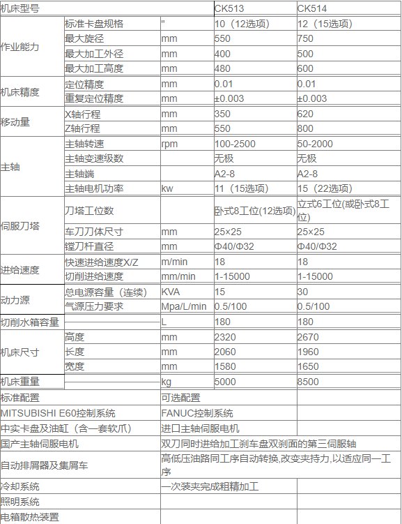 出售西格马514数控立车一台