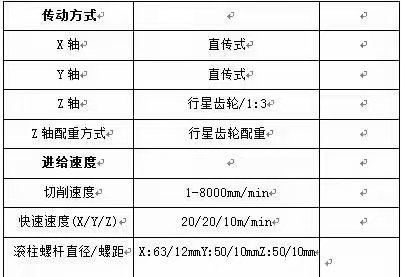 出售2518加工中心一台