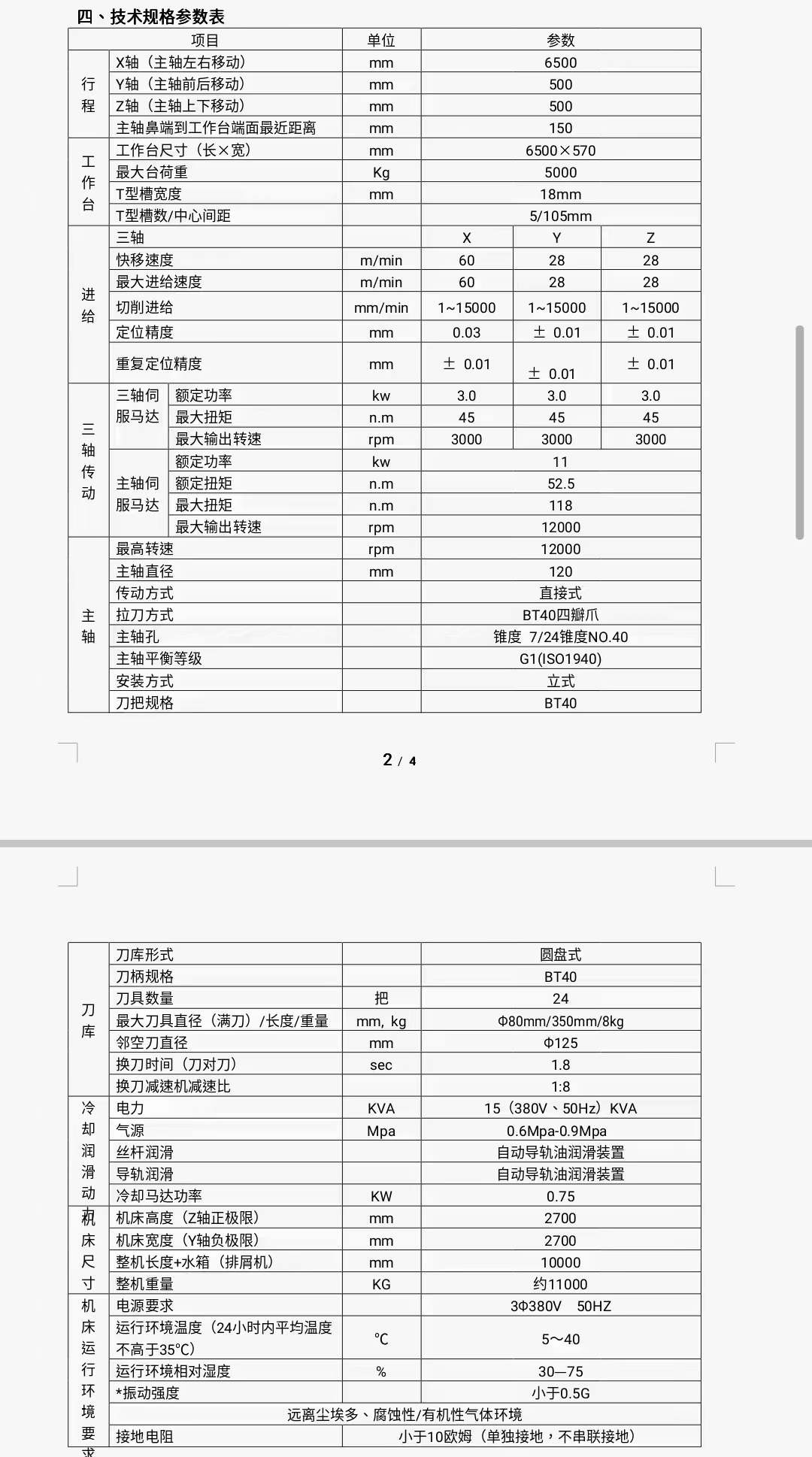 出售：2020年哈驰6500型材机一台