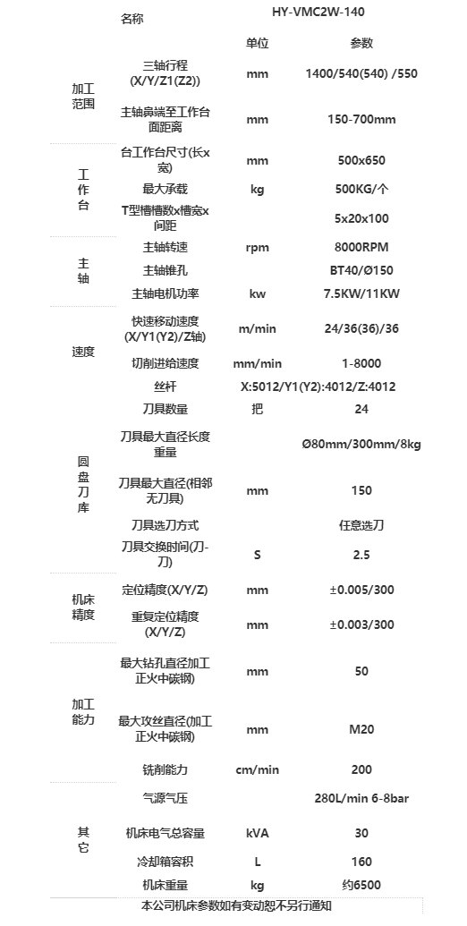 出售准新双工位立加行程1400X550X550