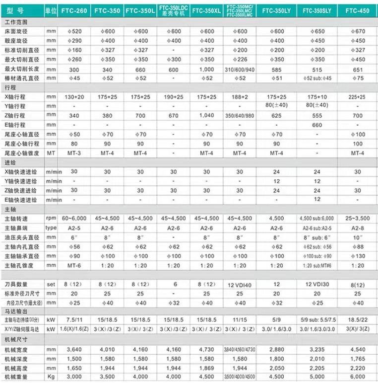 出售：友佳350，350L两台数控斜床身数控车床