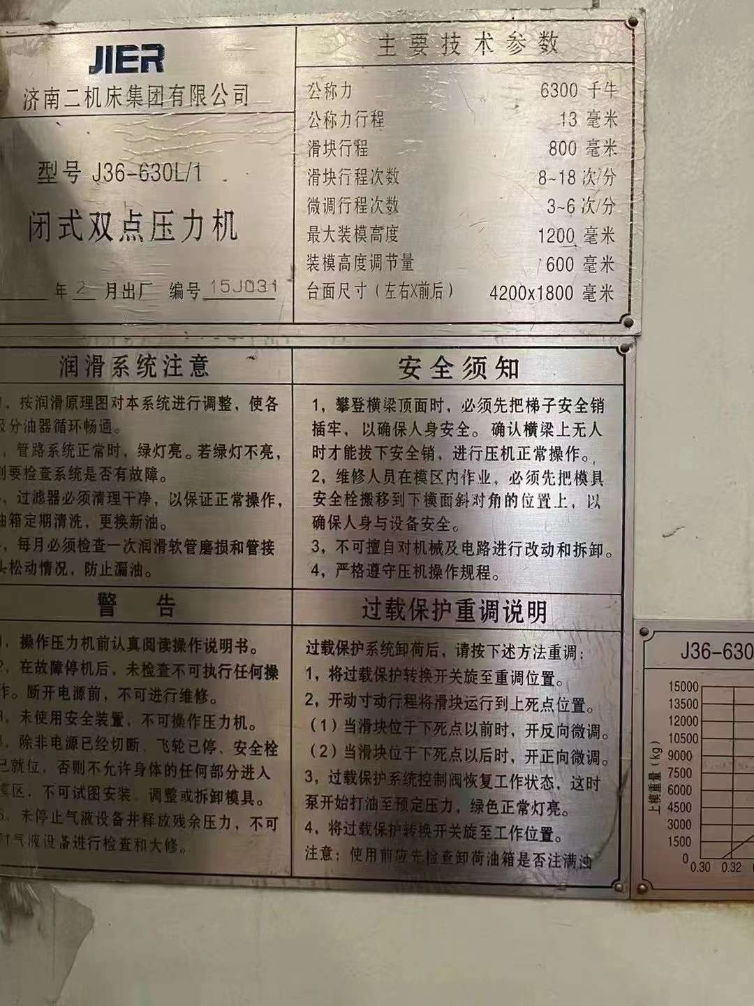 在位出售济南二机
4680吨冲压线