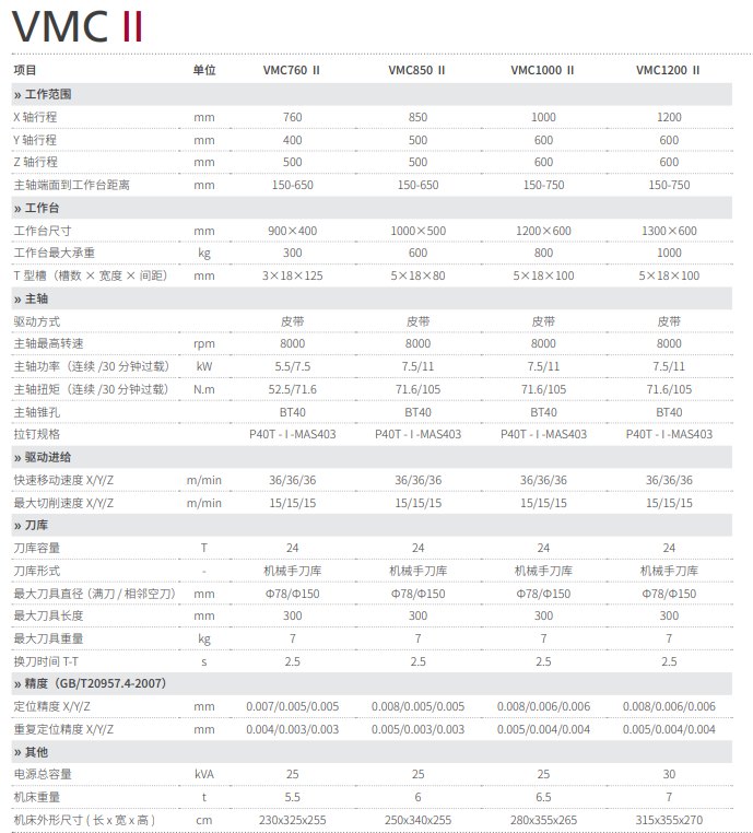 出售21年海天1260加工中心2台