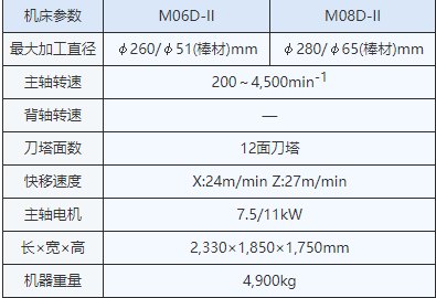 出售21年津上M08D车铣复合一台