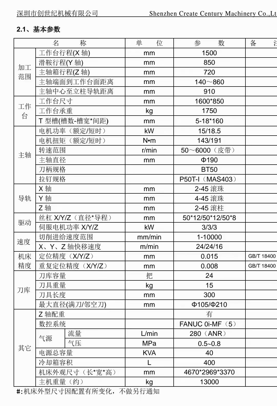 在位便宜处理，擦出来95新，2021年台群准新机1585S加.