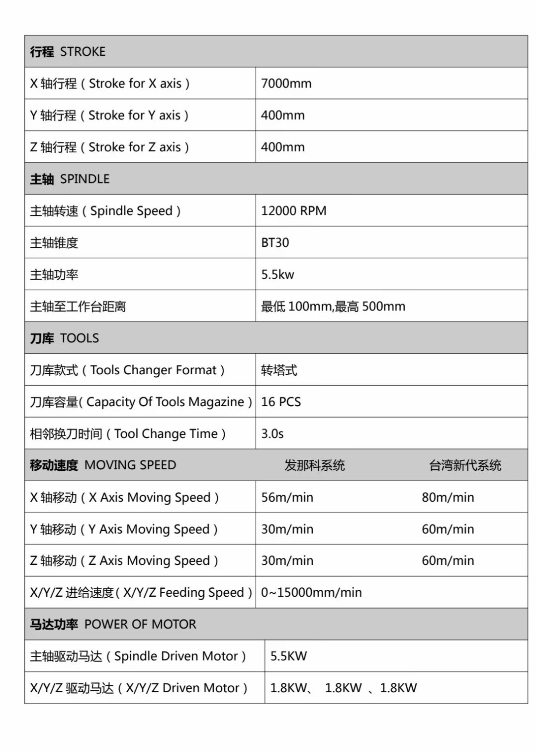 出售:2019年派克型材加工中心