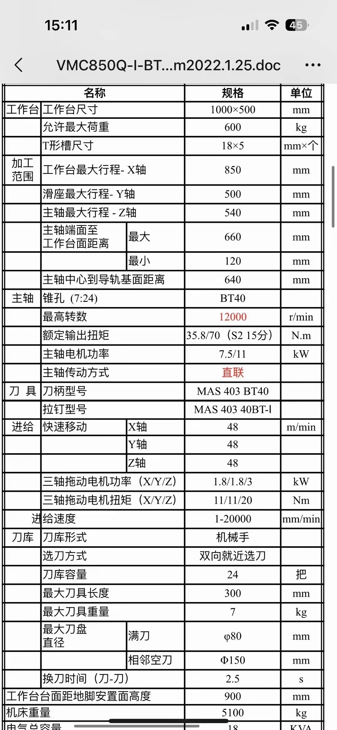 无锡工厂买下同款四台沈阳850准新机。三线主轴直连120.