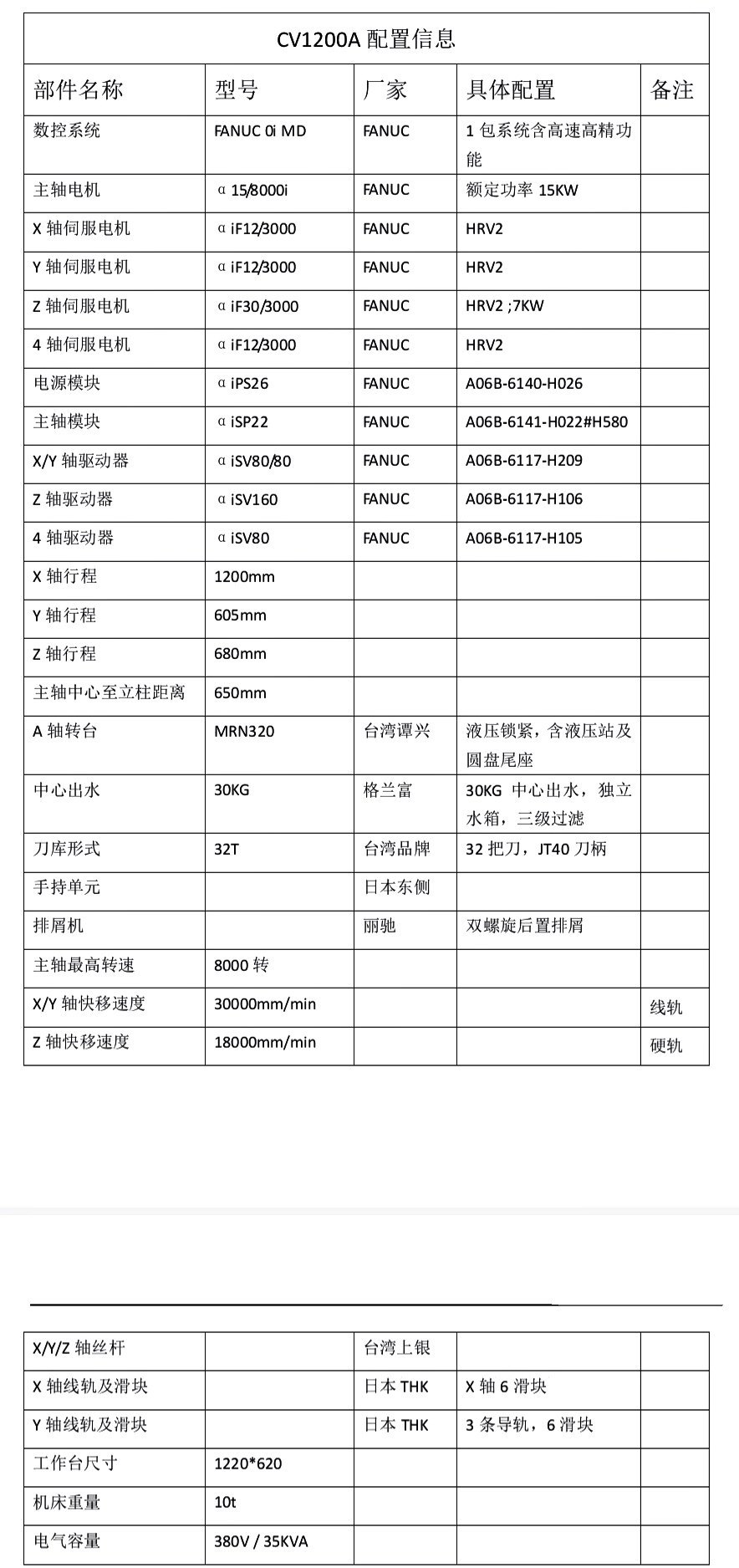 台湾丽驰1260，三轴线轨，BT40主轴，发那科oi-md系统.