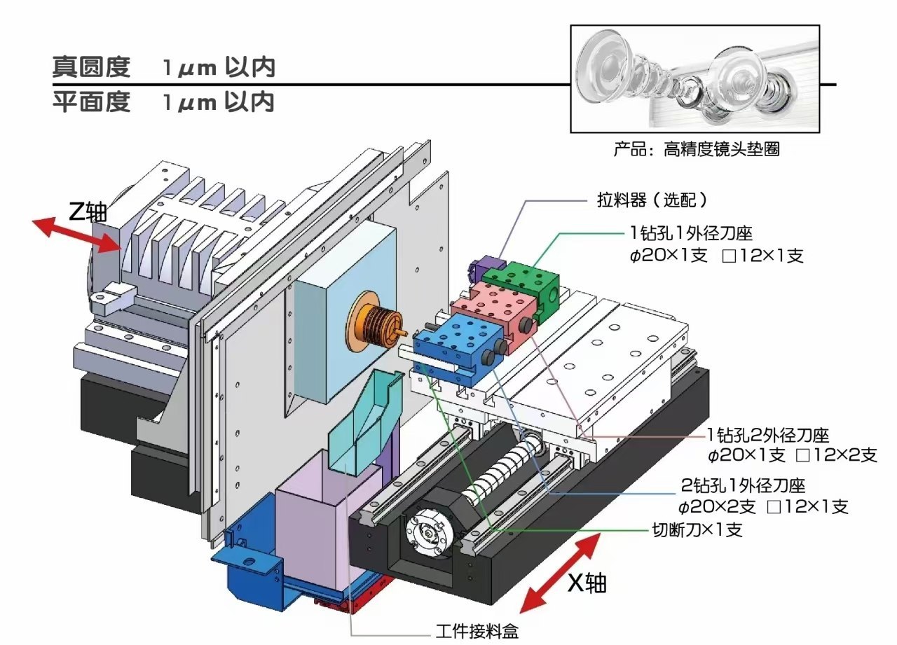 使用三百小时日本津上BM162超精密走芯排刀车，精度一.