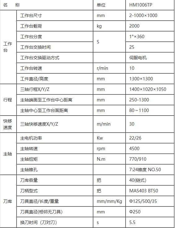 纽威1米双工位卧加