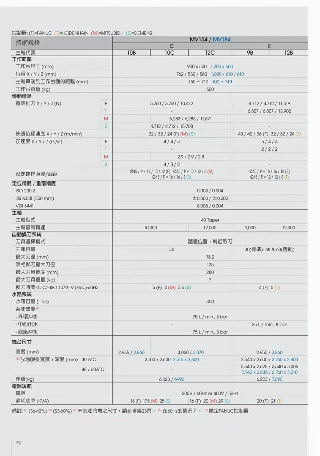 刚买下：台湾百德MV154E加工中心，配置拉满，带台湾原.