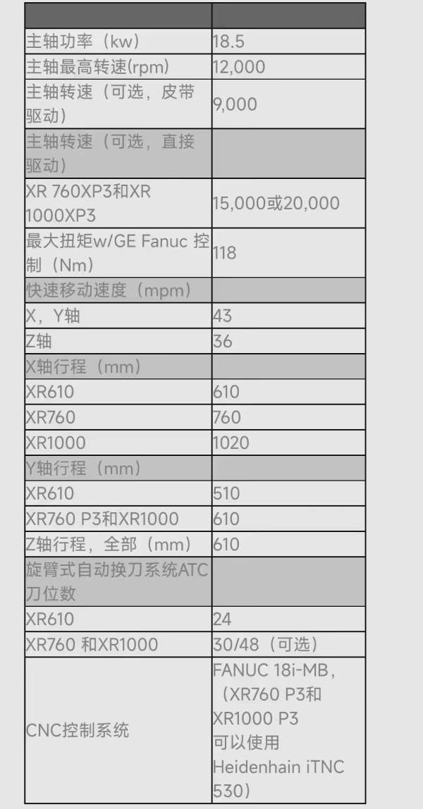 美国原装哈挺VMC760加工中心，配置拉满，带主轴中心出.