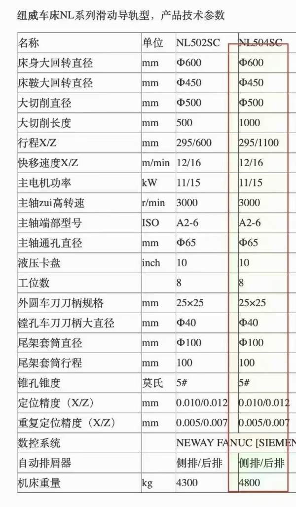 同款两台纽威NL504SC，两轴硬轨，回转直径600mm，切削.