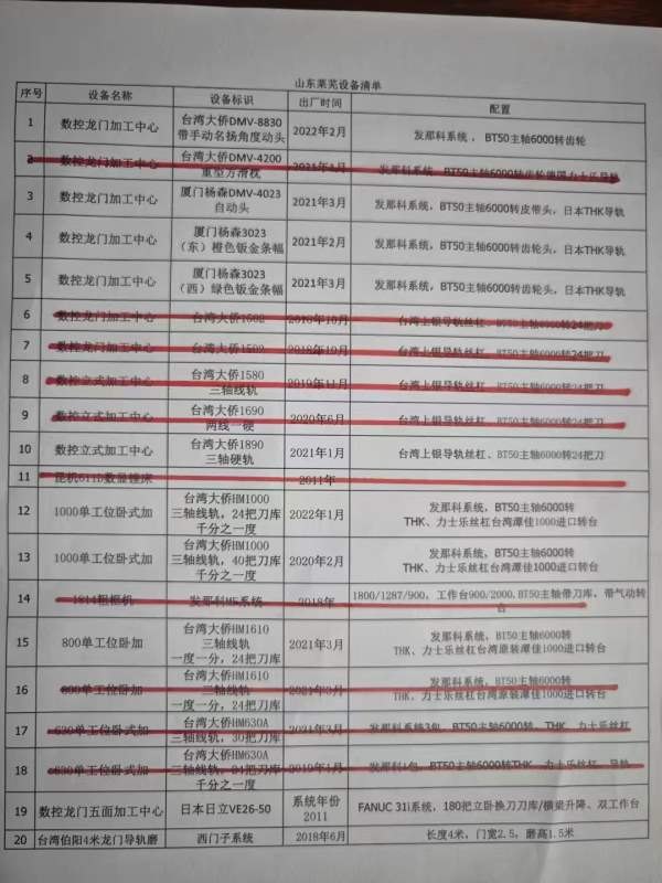 山东工厂所剩不多 想买的抓紧下手吧 先到先得