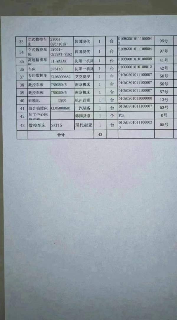 国企长春工厂100多台机器，清单如下，价格已出， 欢迎.