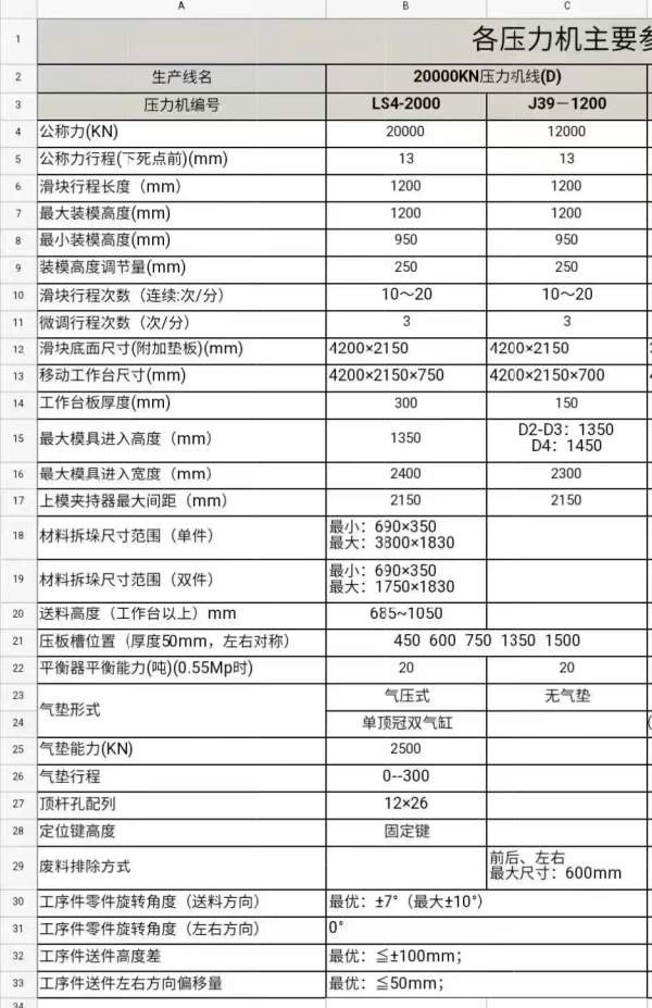 济二5600吨全自动化冲压线！（LS4-2000；J39-12003）.